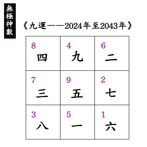 九運圖|【九運圖】2024 九運圖指南：破解玄機，掌握風水吉凶